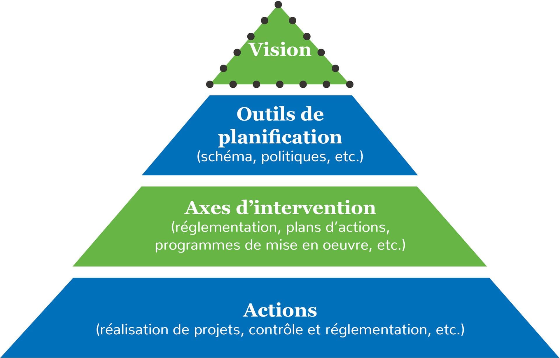 vision stratégique